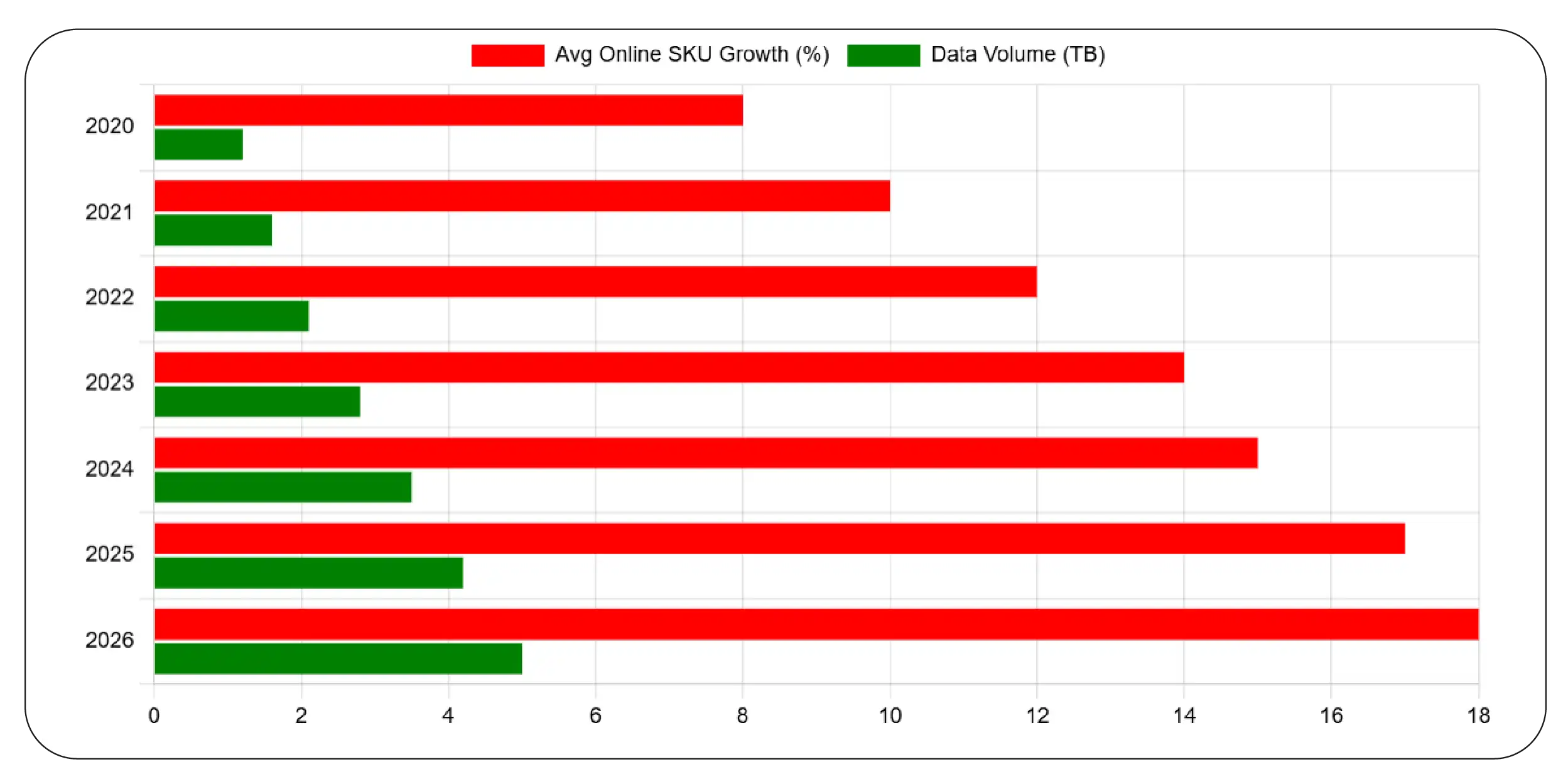 Scalable Infrastructure for Long-Term Growth